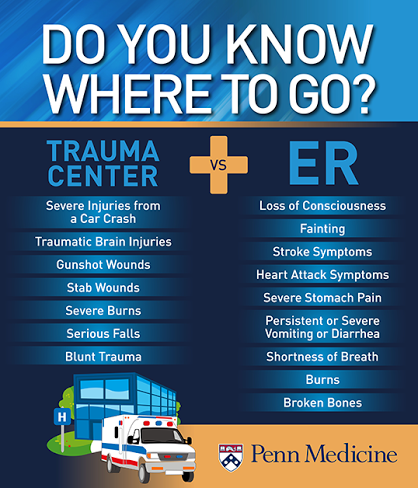 Trauma vs. ER Graphic